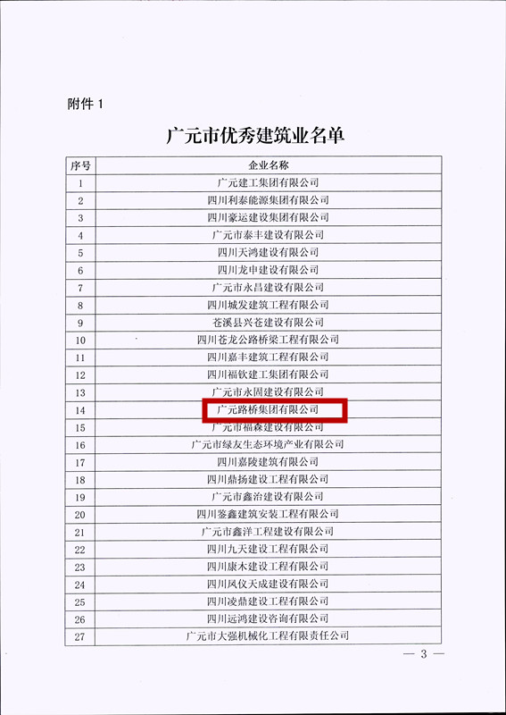 喜報！路橋集團獲評廣元市優(yōu)秀建筑企業(yè)